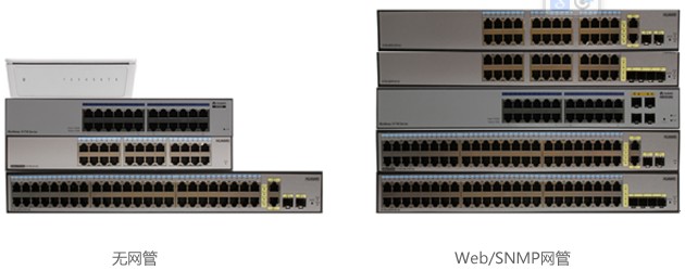 S1700系列企業交換機